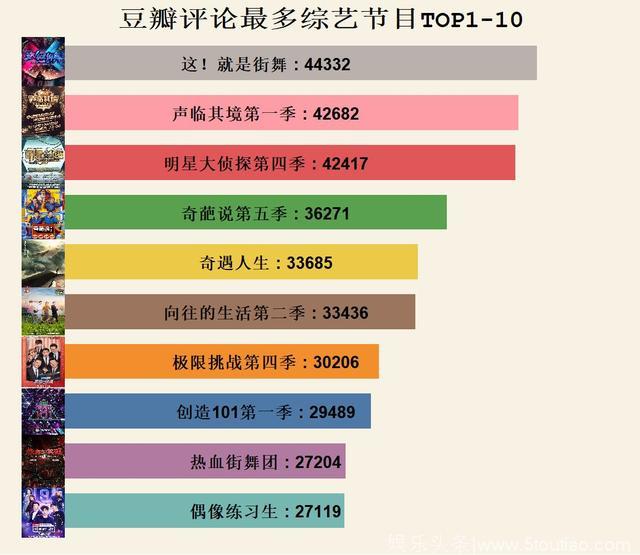 数据版“吐槽大会”：国产综艺节目年终盘点