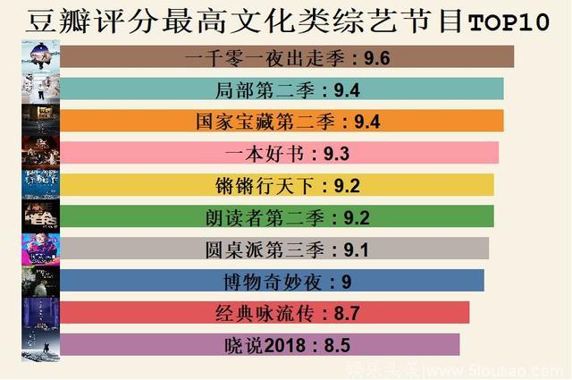 数据版“吐槽大会”：国产综艺节目年终盘点