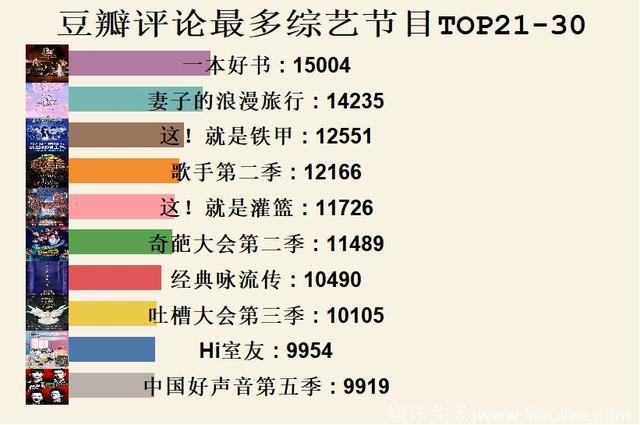 数据版“吐槽大会”：国产综艺节目年终盘点