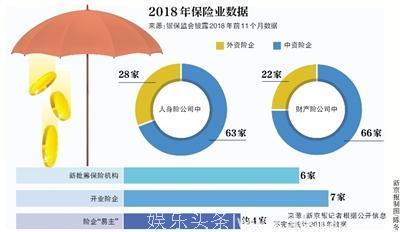 明星资本“有进有退”，开业险企减半