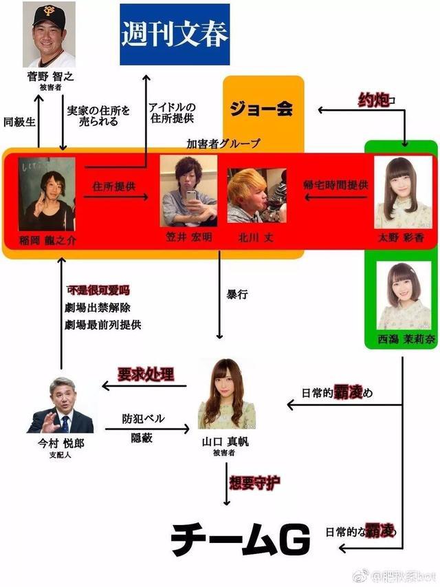 日本女偶像被袭击反倒要谢罪？指原莉乃：她不需要道歉