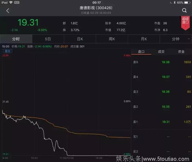 6382万元财产被冻结！高云翔与范冰冰主演的电视剧要凉凉？