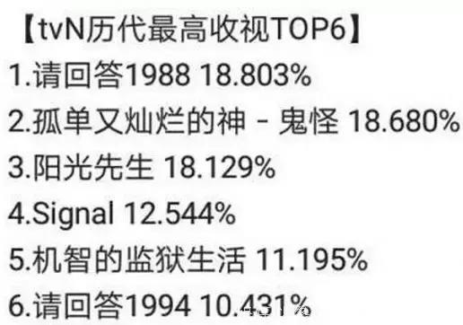 《天空之城》破韩剧收视纪录，家庭“爱暴力”引全民关注！