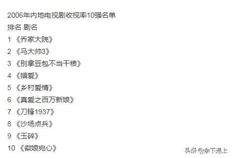 1993年～2007年全国电视剧收视率前10名单