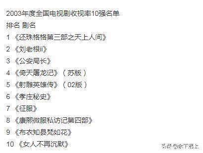 1993年～2007年全国电视剧收视率前10名单