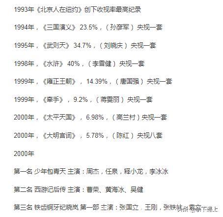 1993年～2007年全国电视剧收视率前10名单