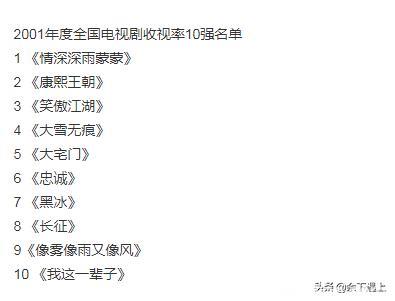 1993年～2007年全国电视剧收视率前10名单