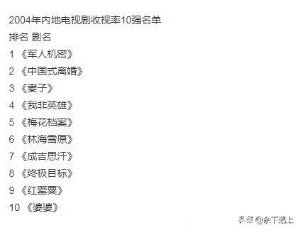 1993年～2007年全国电视剧收视率前10名单