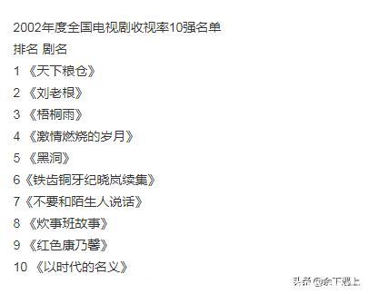 1993年～2007年全国电视剧收视率前10名单