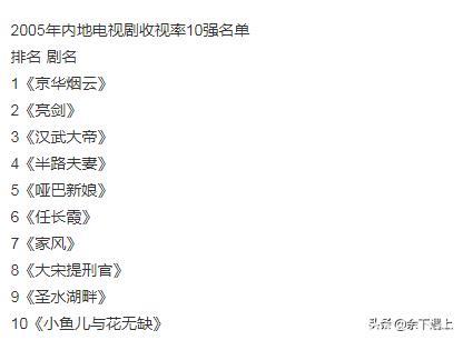 1993年～2007年全国电视剧收视率前10名单