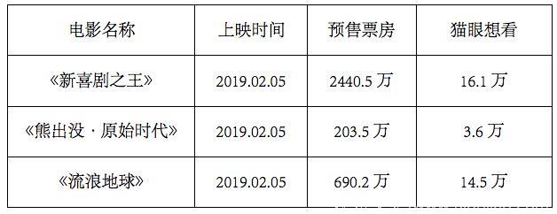 火箭少女成新主题曲天后，票房锦鲤能否助力春节档票房冲破100亿