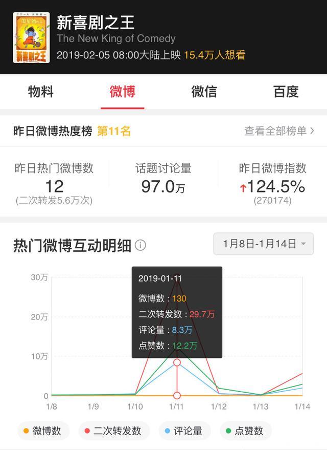 火箭少女成新主题曲天后，票房锦鲤能否助力春节档票房冲破100亿