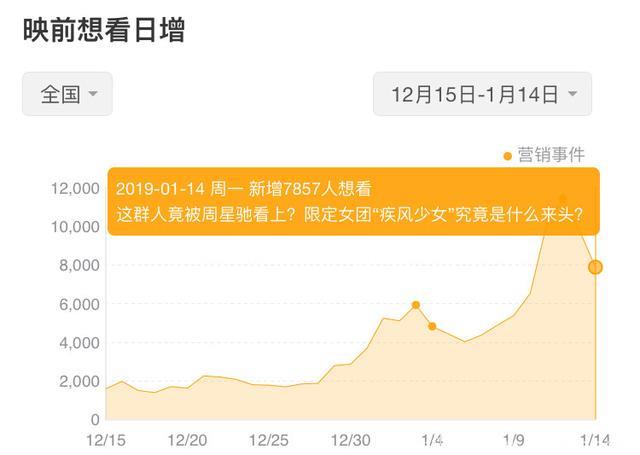 火箭少女成新主题曲天后，票房锦鲤能否助力春节档票房冲破100亿