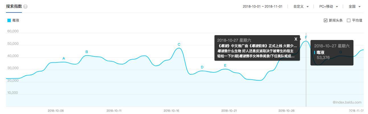 火箭少女成新主题曲天后，票房锦鲤能否助力春节档票房冲破100亿