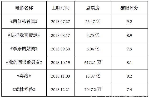 火箭少女成新主题曲天后，票房锦鲤能否助力春节档票房冲破100亿