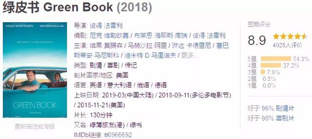 豆瓣8.9，笑料不断又温馨感人，奥斯卡最大热门