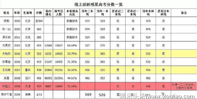 翟天临事件启迪录：学霸人设风险高，明星不能来点新鲜的人设吗