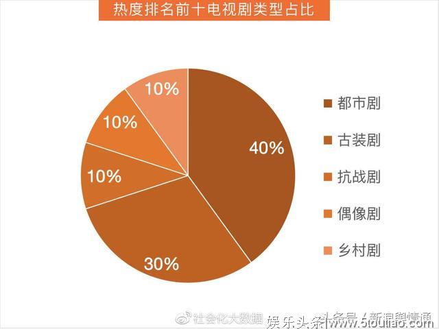 1月电视剧传播影响力排行榜