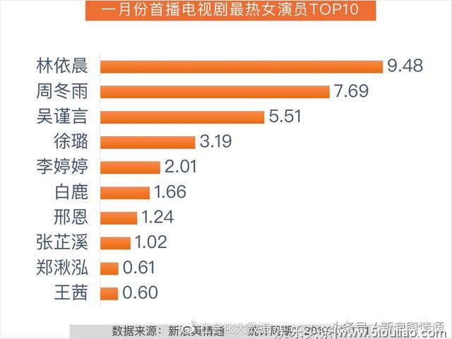 1月电视剧传播影响力排行榜