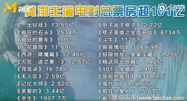 首个百亿票房影帝诞生！主演电影6部票房破10亿