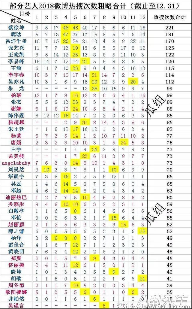 2019年才过去3天，这些明星就贡献了好几个尴尬的热搜