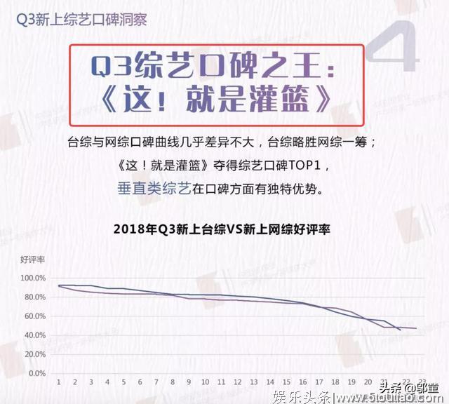 《这就是灌篮》成为2018年综艺口碑之王，李易峰表现得到官媒肯定