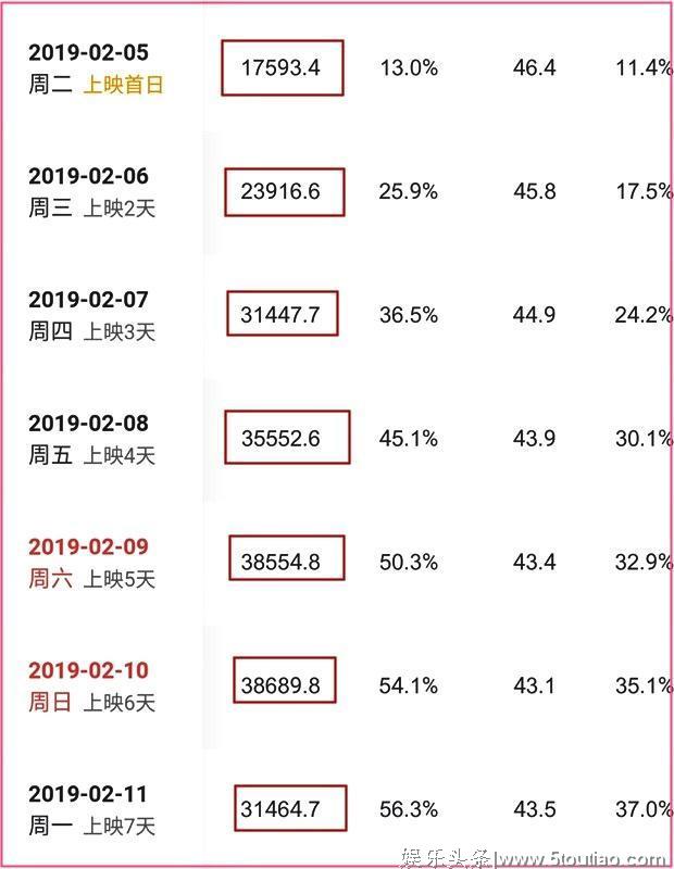 《流浪地球》得罪了谁！导演遍请大明星没人来，现被人高价开黑？