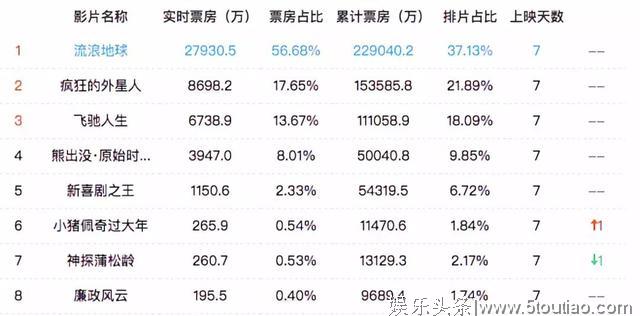 《流浪地球》吵翻天了，国产科幻电影崛起为何如此重要？