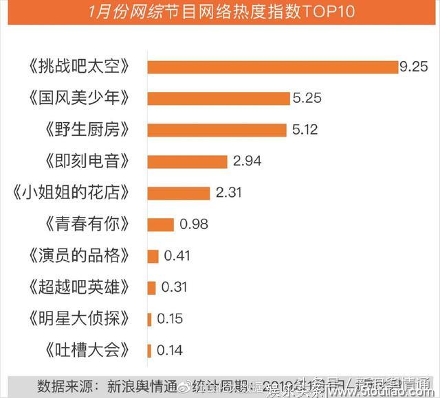 1月综艺节目传播影响力分析