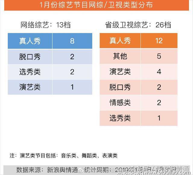 1月综艺节目传播影响力分析