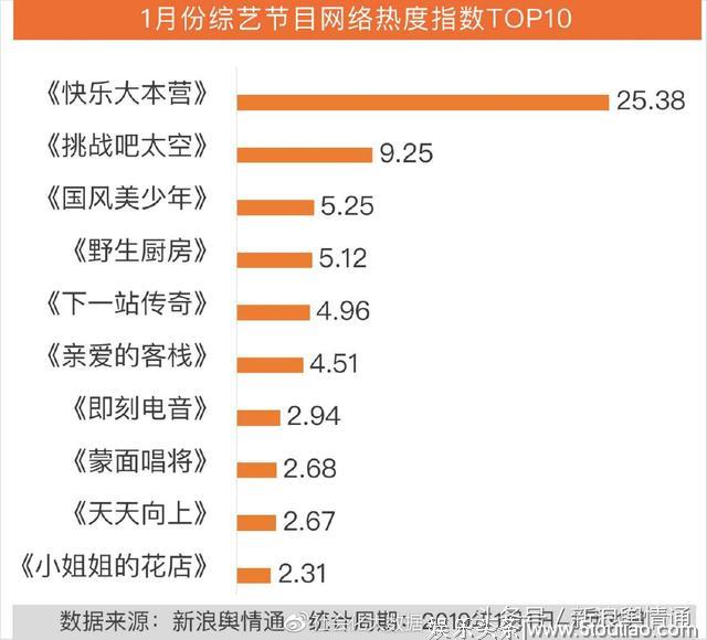 1月综艺节目传播影响力分析