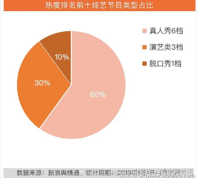 1月综艺节目传播影响力分析