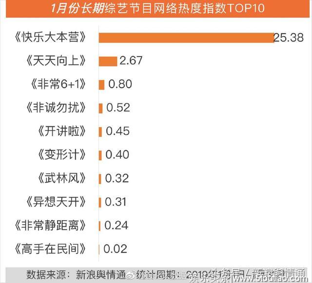 1月综艺节目传播影响力分析