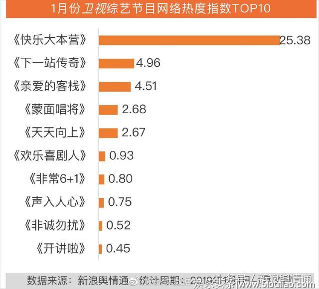 1月综艺节目传播影响力分析