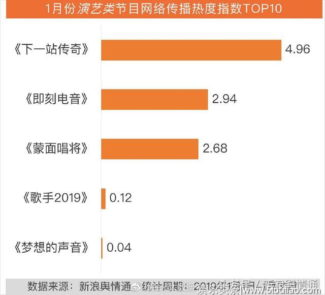 1月综艺节目传播影响力分析