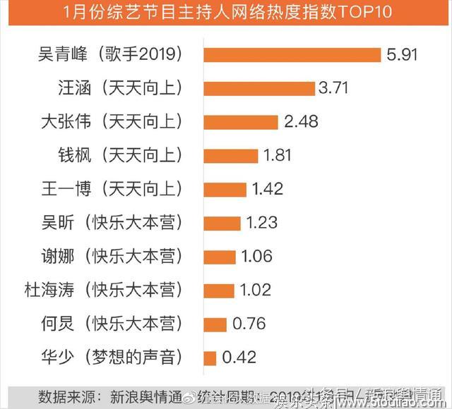 1月综艺节目传播影响力分析