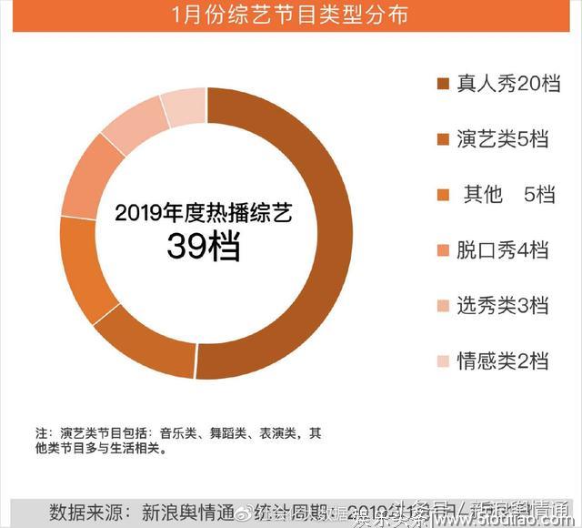 1月综艺节目传播影响力分析