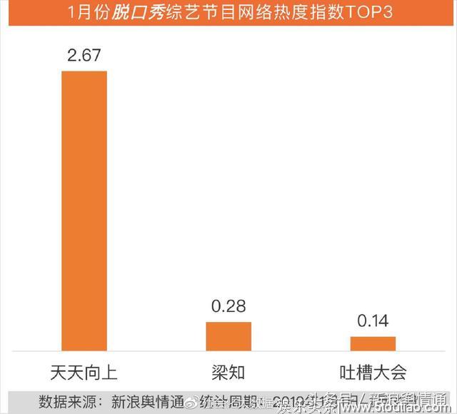 1月综艺节目传播影响力分析