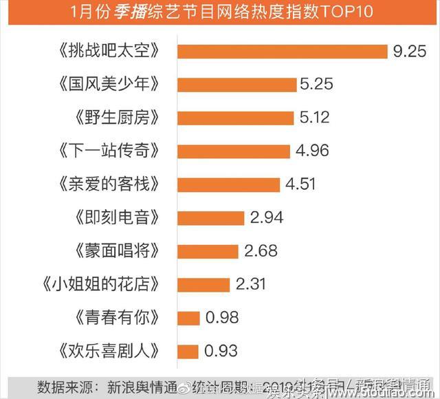 1月综艺节目传播影响力分析