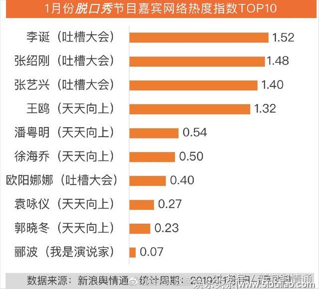 1月综艺节目传播影响力分析