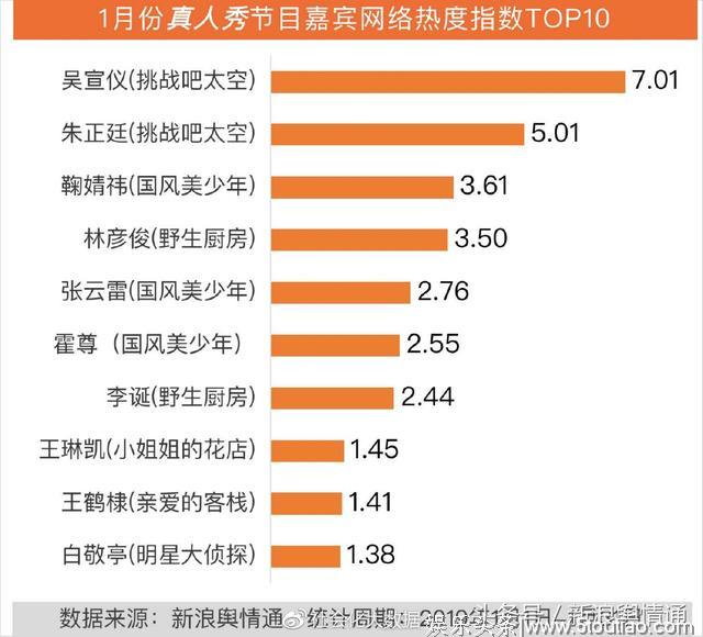 1月综艺节目传播影响力分析