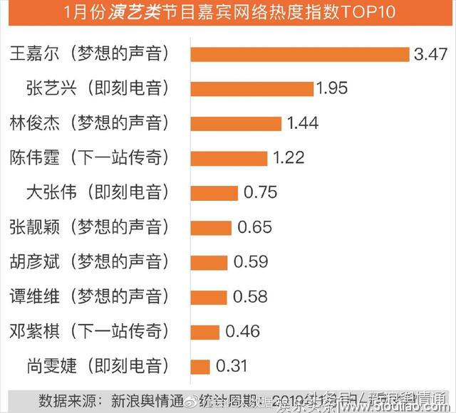 1月综艺节目传播影响力分析