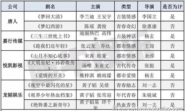 2019这些电视剧待播中（含已播），哪些剧会大爆？