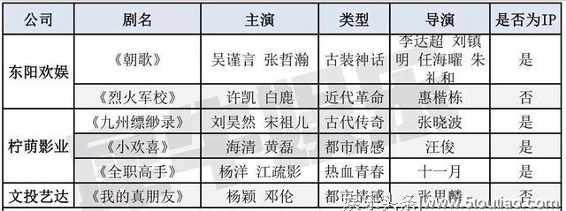 2019这些电视剧待播中（含已播），哪些剧会大爆？