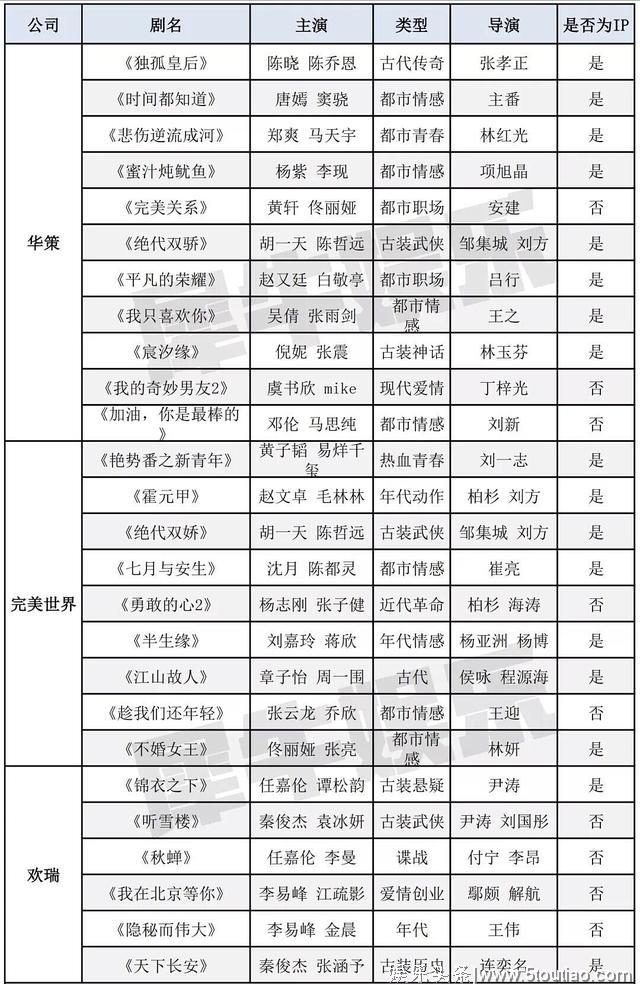 2019这些电视剧待播中（含已播），哪些剧会大爆？