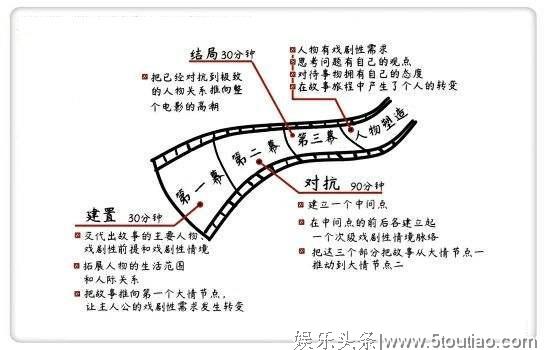 电影到底怎么看？影评应该怎么写？《流浪地球》最大赢家又是谁？