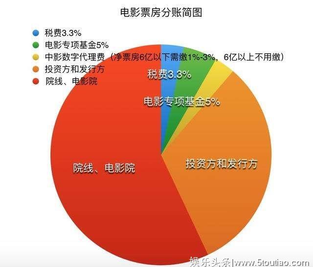 电影到底怎么看？影评应该怎么写？《流浪地球》最大赢家又是谁？