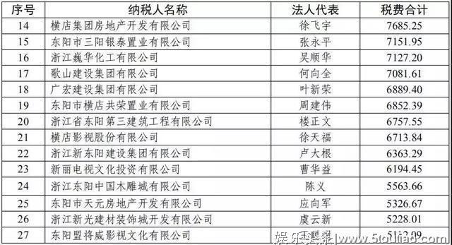 张艺兴1913万，杨幂1553万，迪丽热巴666万…2018年，明星交了多少税？