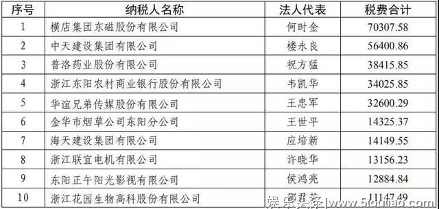 张艺兴1913万，杨幂1553万，迪丽热巴666万…2018年，明星交了多少税？