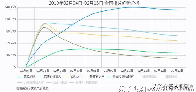 就是见不得国产电影的好还是一粉顶十黑？流浪地球在炮火中前行